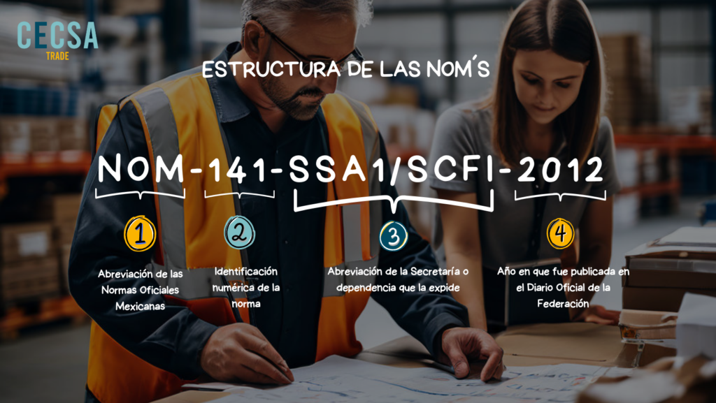 Estructura de las Normas Oficiales Mexicanas