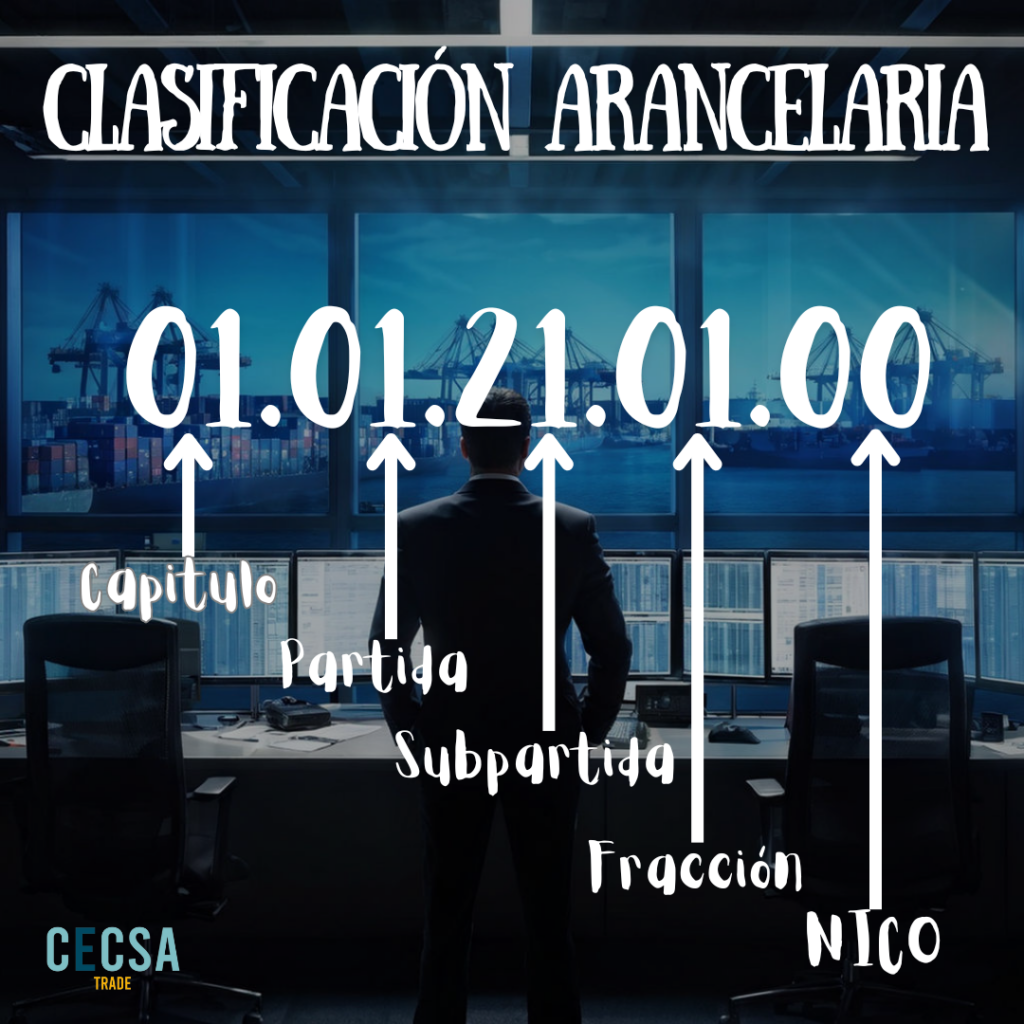 Clasificación arancelaria con NICO.