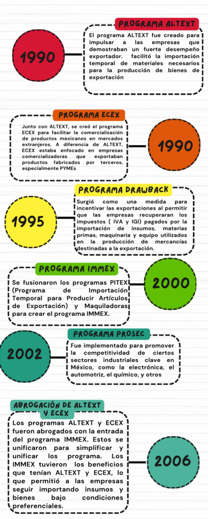 Programas de fomento al comercio exterior
Importacia de programas de fomento al comercio exterior
Secretaría de Economía 
Comercio Exterior
Programas de fomento 
Importación
Exportación
IMMEX
ALTEX
ECEX
DRAWBACK
PROSEC