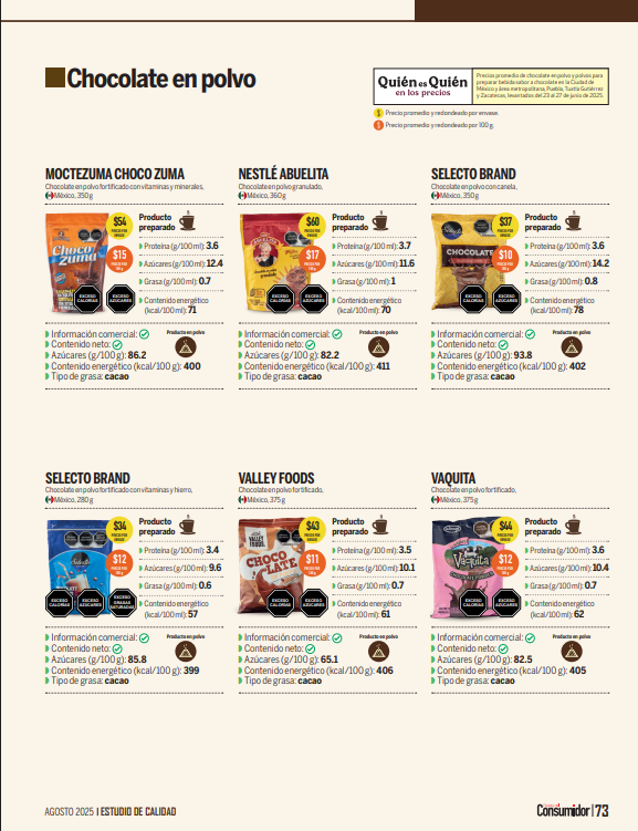 Chocolate en polvo que no cumple según Profeco