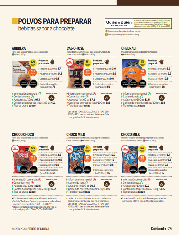Marcas de chocolate en polvo con incumplimiento normativo para el consumidor