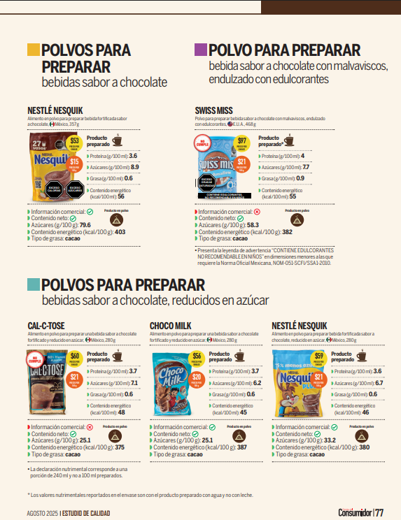 Polvos para preparar
Cacao
Chocolate en polvo
Productos que no cumplieron con la calidad e información comercial