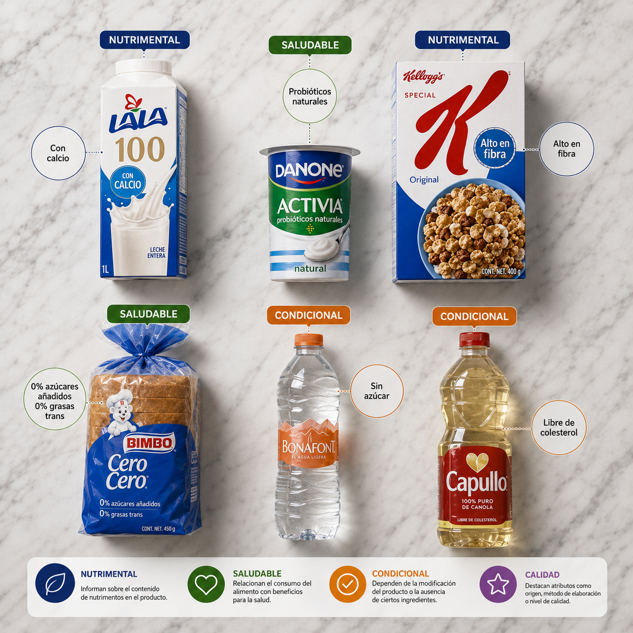 Diferentes productos que se analizan las leyendas contenidas en estos 