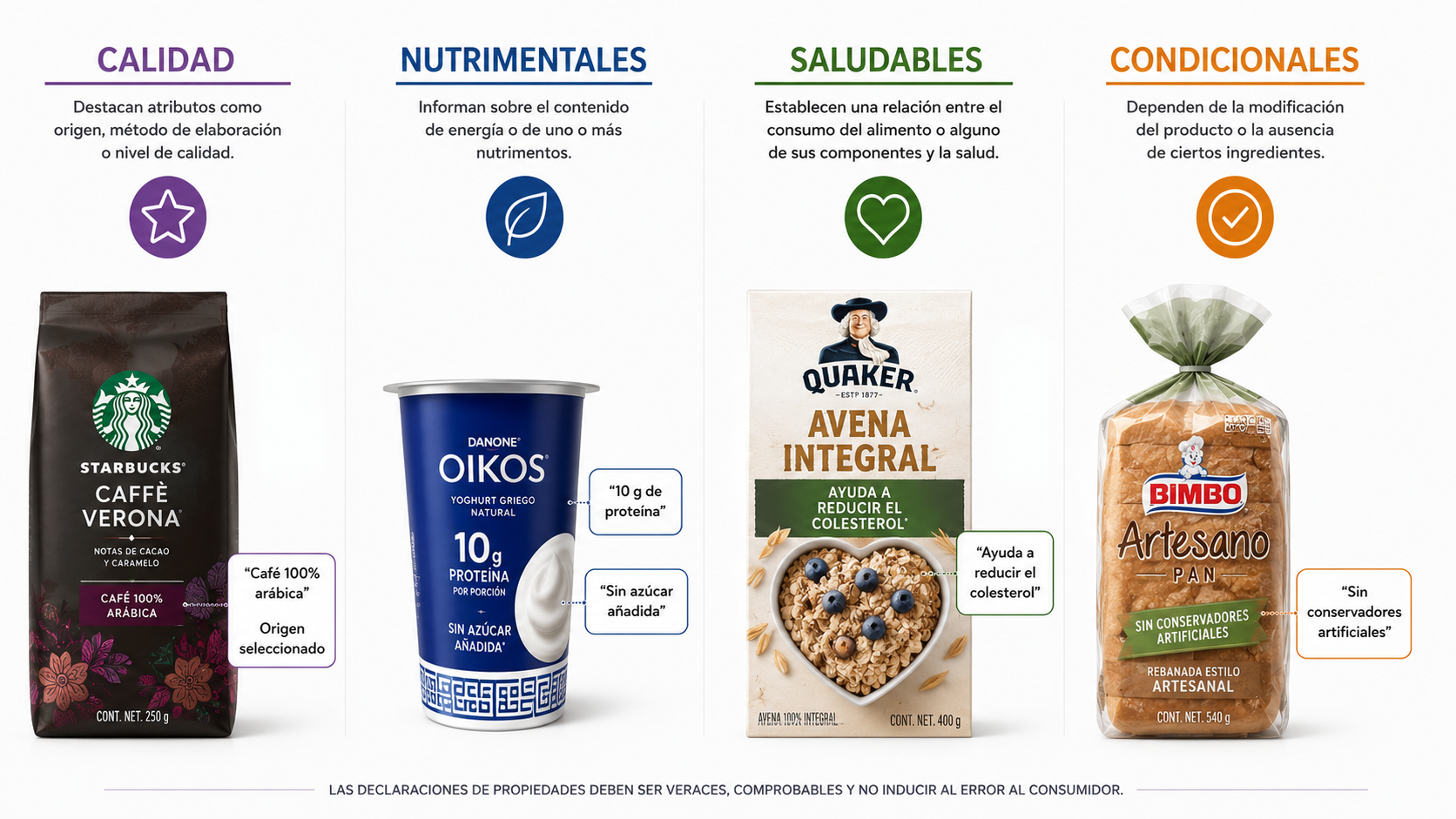 Comparación de distintos productos de declaraciones de propiedades 
