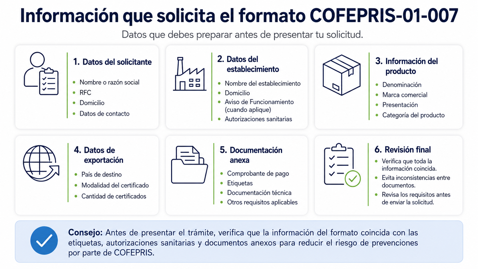 Infografía sobre los requisitos y el trámite COFEPRIS-01-007, con los datos del solicitante, establecimiento, exportación, documentación anexa y revisión final de la solicitud.